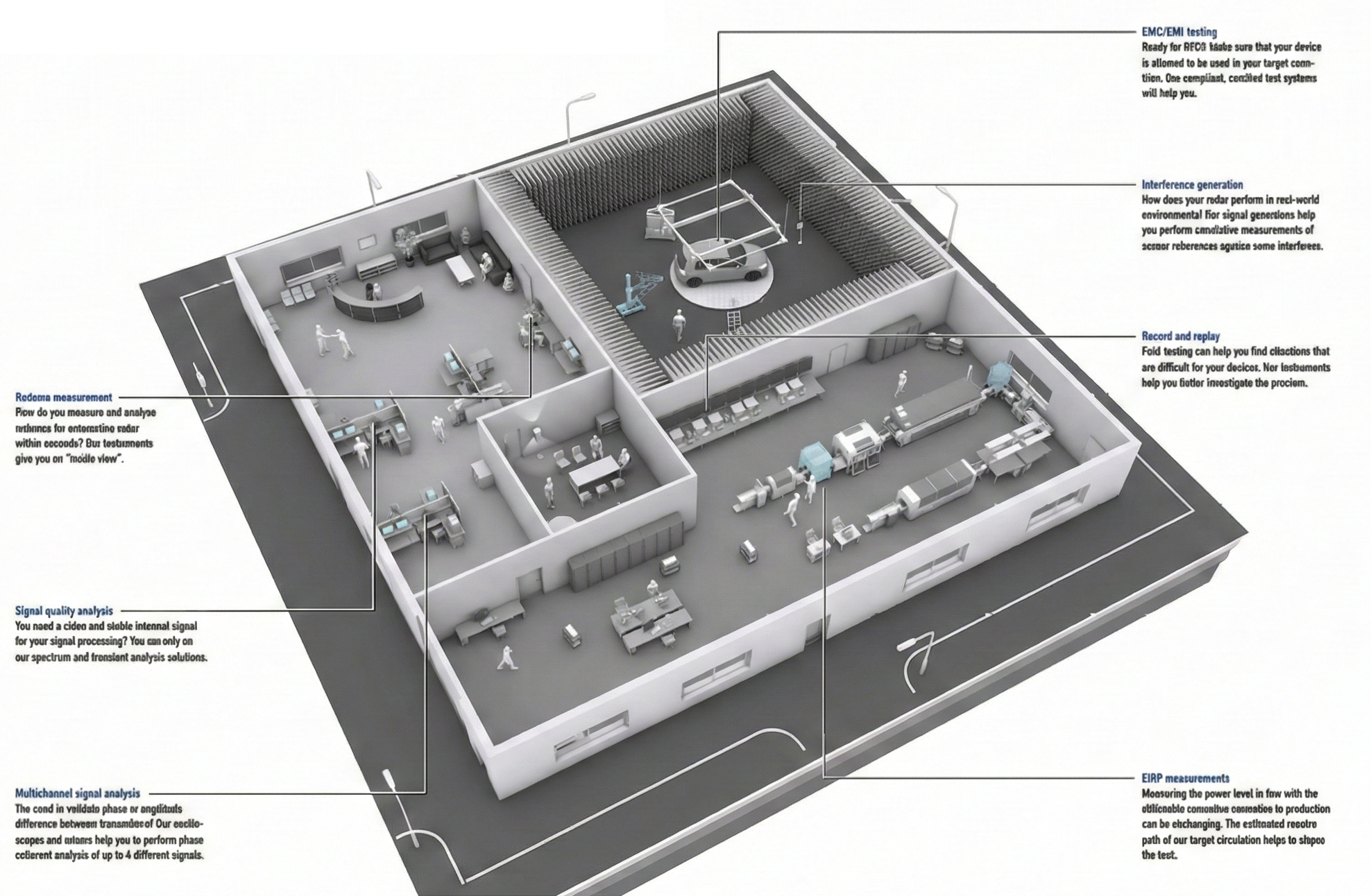Consept Laboratuvar Altyapısı