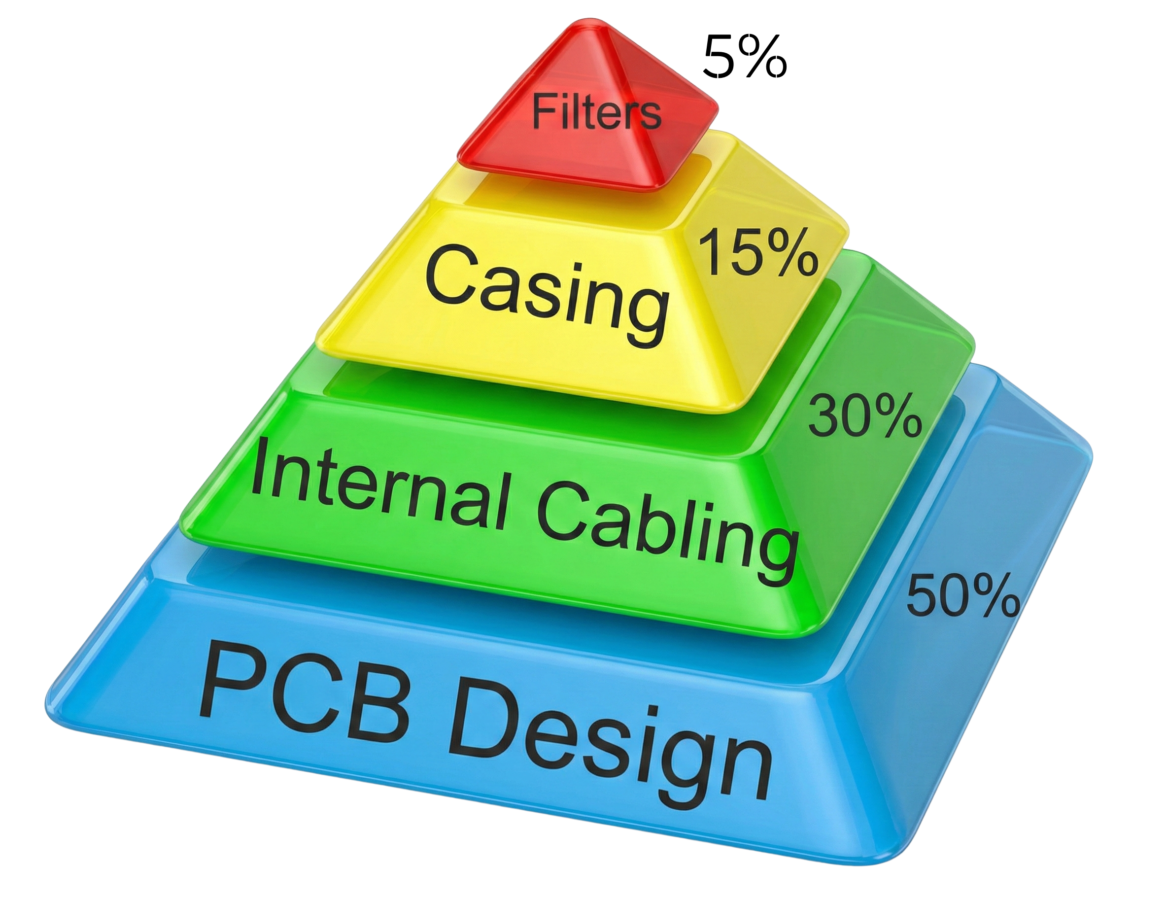 Stratejik Ar-Ge Yaklaşımı