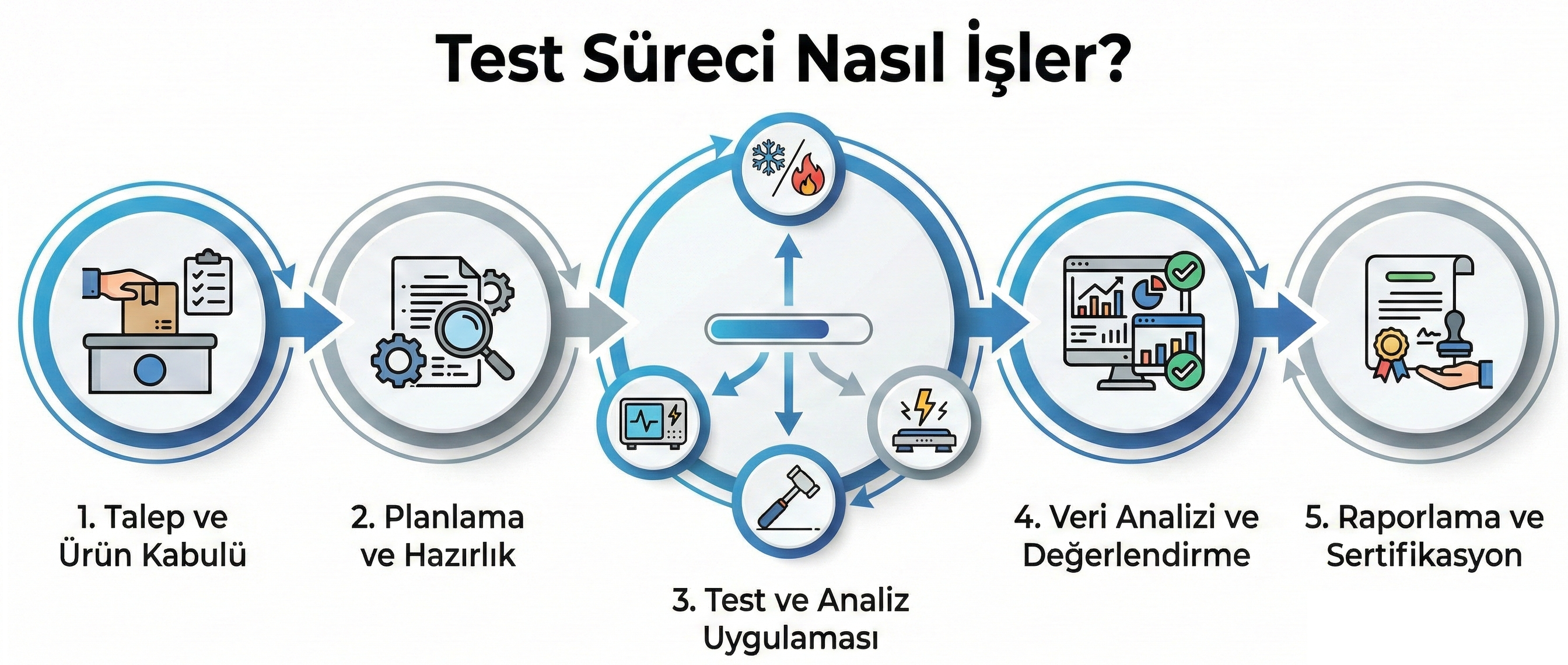 LVD Test Uygulaması